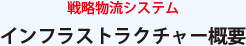 戦略物流システム インフラストラクチャー概要