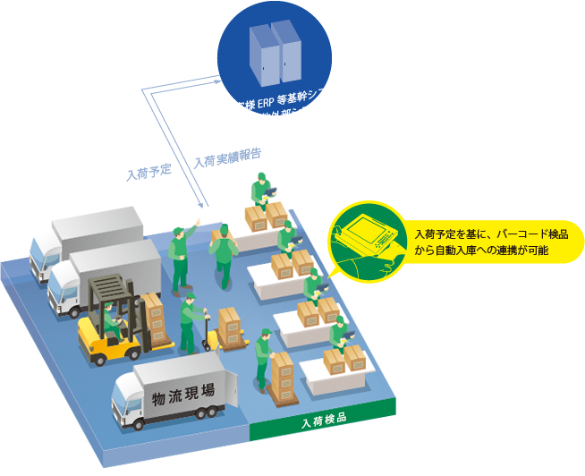 戦略物流システム O·ASSIST 入荷検品