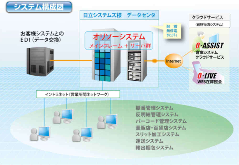 システム構成図