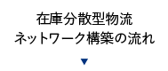 在庫分散型物流ネットワーク構築の流れ