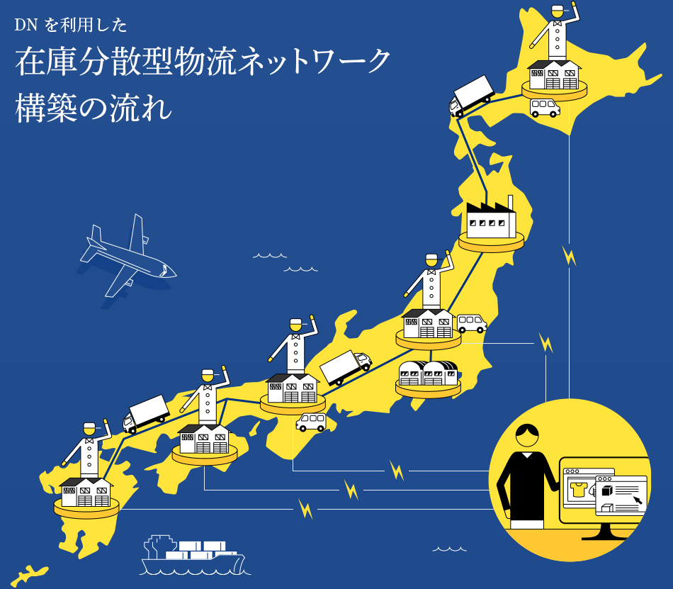 DNを利用した、在庫分散型物流ネットワーク構築の流れ